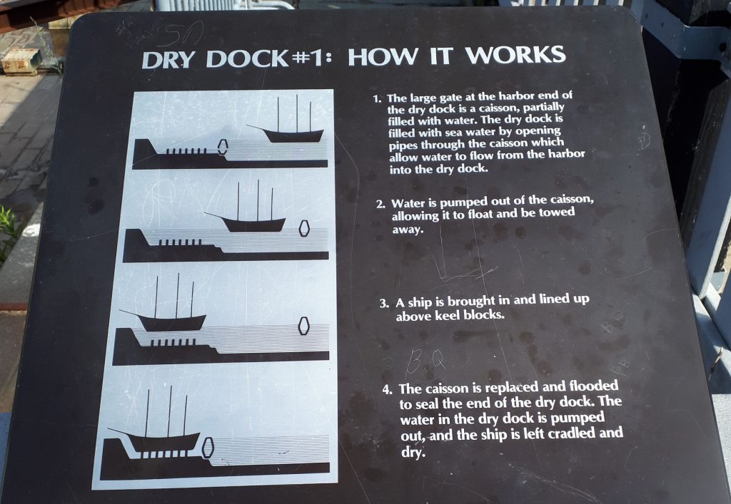 Dry Dock #1: How It Works