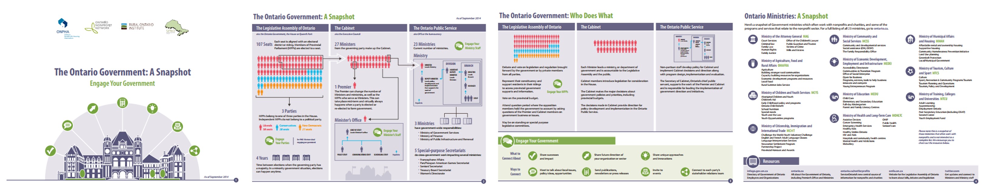 The Ontario Government: A Snapshot, an Infographic from the Ontario Nonprofit Network